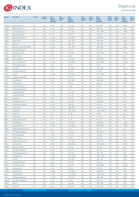 Shares List - IG Index