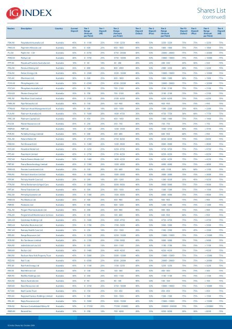 Shares List - IG Index