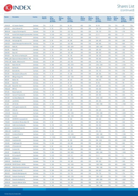 Shares List - IG Index