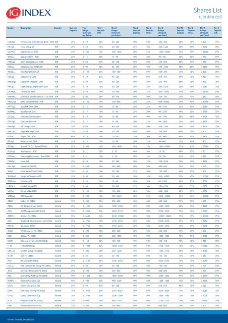 Shares List - IG Index