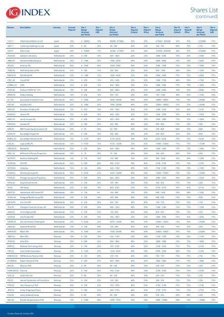 Shares List - IG Index