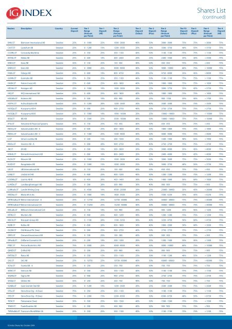 Shares List - IG Index