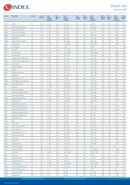 Shares List - IG Index