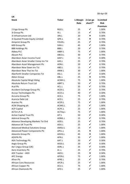 08 Apr 09 Uk Stock Ticker 1 Margin Rate 2 Can Go Short Ig Index