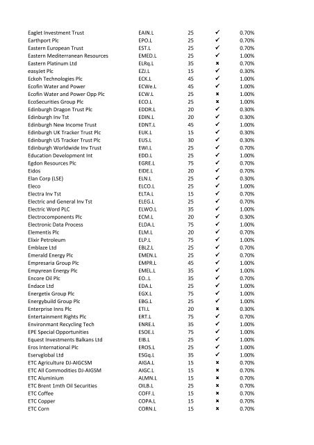 08-Apr-09 UK Stock Ticker 1.Margin Rate 2.Can go short ... - IG Index