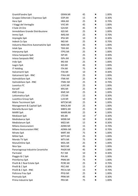 08-Apr-09 UK Stock Ticker 1.Margin Rate 2.Can go short ... - IG Index