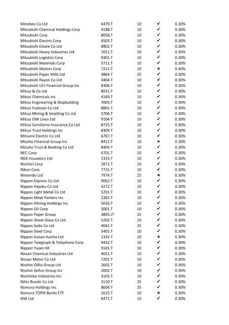 08-Apr-09 UK Stock Ticker 1.Margin Rate 2.Can go short ... - IG Index