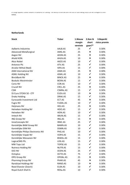 08-Apr-09 UK Stock Ticker 1.Margin Rate 2.Can go short ... - IG Index