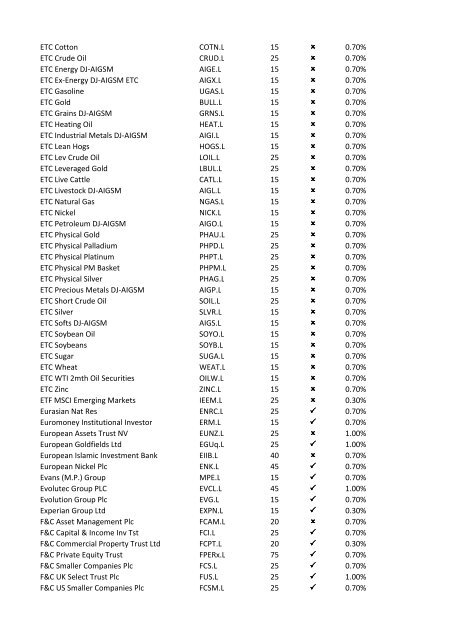 08-Apr-09 UK Stock Ticker 1.Margin Rate 2.Can go short ... - IG Index