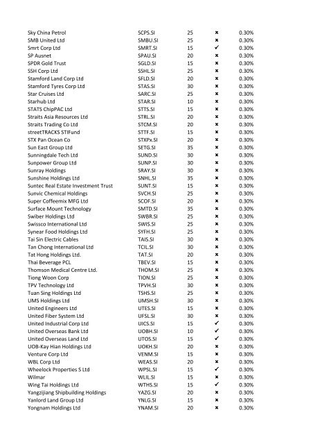 08-Apr-09 UK Stock Ticker 1.Margin Rate 2.Can go short ... - IG Index