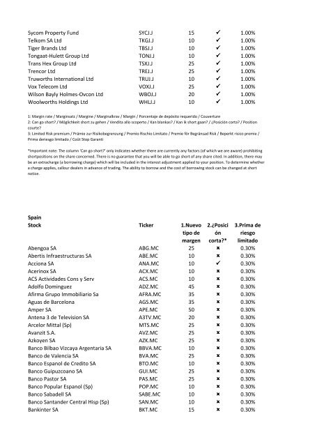 08-Apr-09 UK Stock Ticker 1.Margin Rate 2.Can go short ... - IG Index