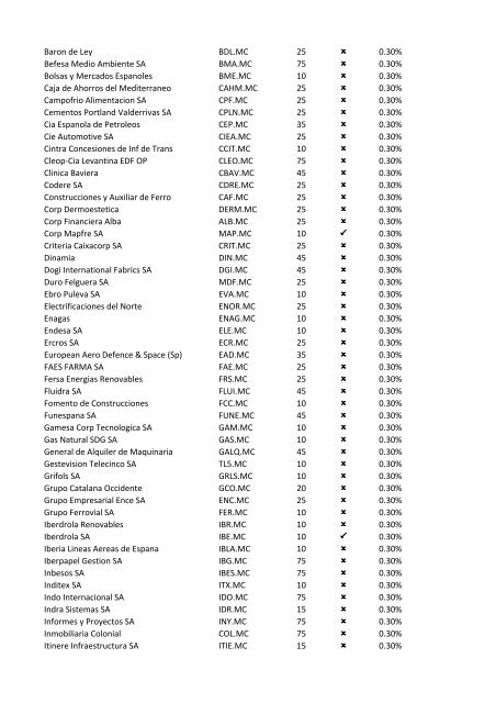 08-Apr-09 UK Stock Ticker 1.Margin Rate 2.Can go short ... - IG Index