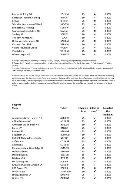 08-Apr-09 UK Stock Ticker 1.Margin Rate 2.Can go short ... - IG Index