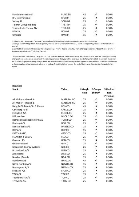 08-Apr-09 UK Stock Ticker 1.Margin Rate 2.Can go short ... - IG Index