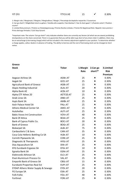 08-Apr-09 UK Stock Ticker 1.Margin Rate 2.Can go short ... - IG Index