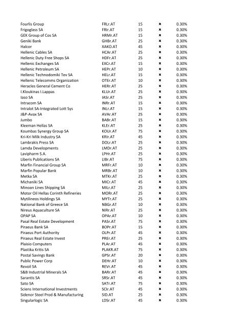 08-Apr-09 UK Stock Ticker 1.Margin Rate 2.Can go short ... - IG Index