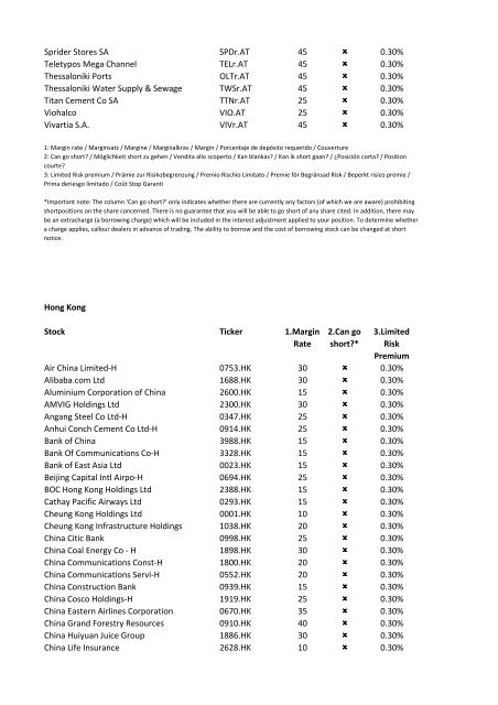 08-Apr-09 UK Stock Ticker 1.Margin Rate 2.Can go short ... - IG Index