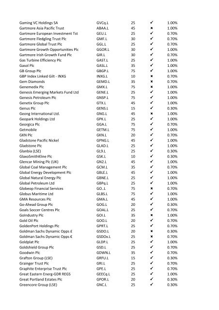 08-Apr-09 UK Stock Ticker 1.Margin Rate 2.Can go short ... - IG Index