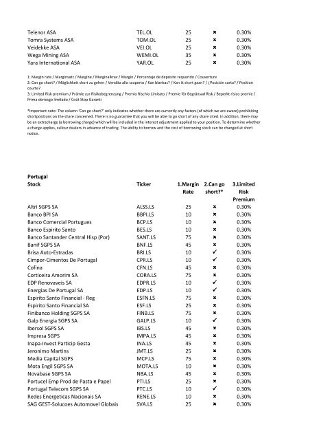 08-Apr-09 UK Stock Ticker 1.Margin Rate 2.Can go short ... - IG Index