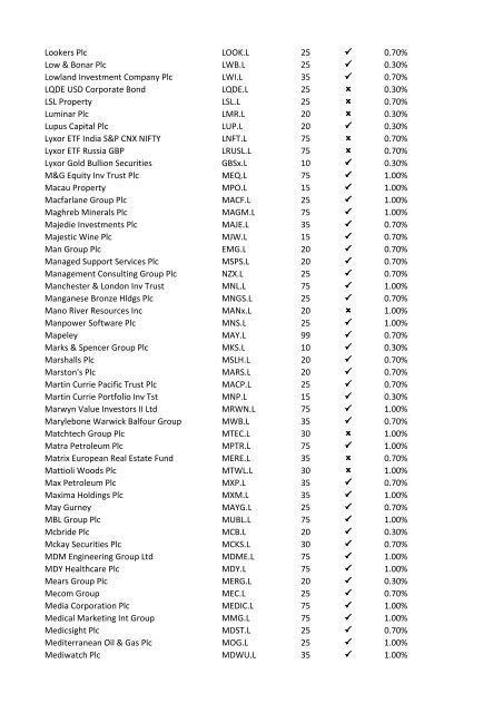 08-Apr-09 UK Stock Ticker 1.Margin Rate 2.Can go short ... - IG Index