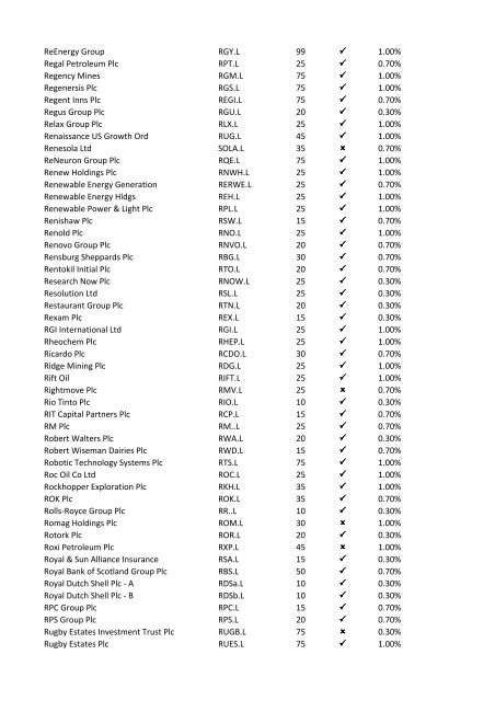 08-Apr-09 UK Stock Ticker 1.Margin Rate 2.Can go short ... - IG Index