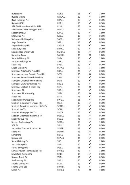 08-Apr-09 UK Stock Ticker 1.Margin Rate 2.Can go short ... - IG Index