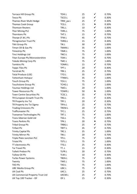 08-Apr-09 UK Stock Ticker 1.Margin Rate 2.Can go short ... - IG Index