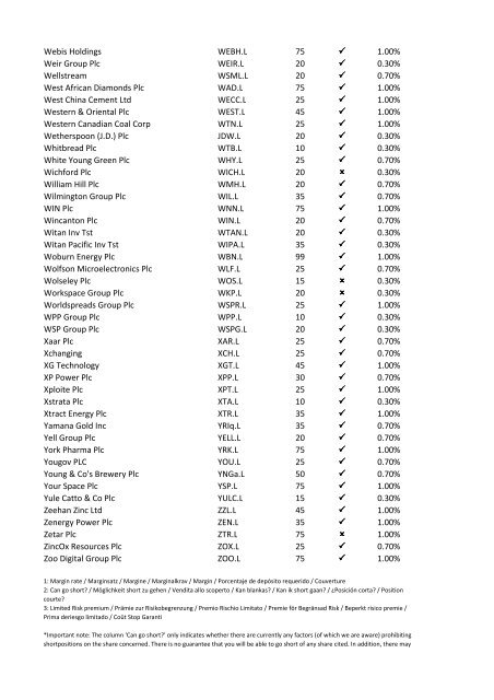 08-Apr-09 UK Stock Ticker 1.Margin Rate 2.Can go short ... - IG Index