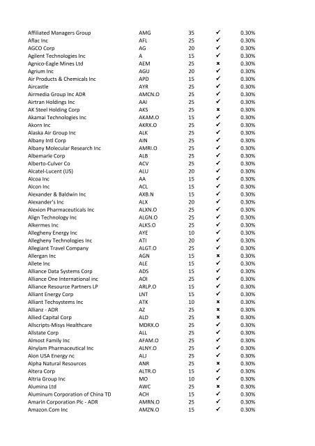 08-Apr-09 UK Stock Ticker 1.Margin Rate 2.Can go short ... - IG Index