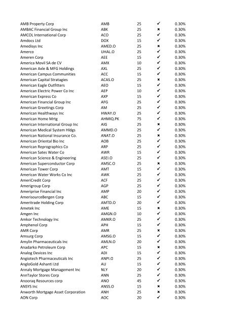 08-Apr-09 UK Stock Ticker 1.Margin Rate 2.Can go short ... - IG Index