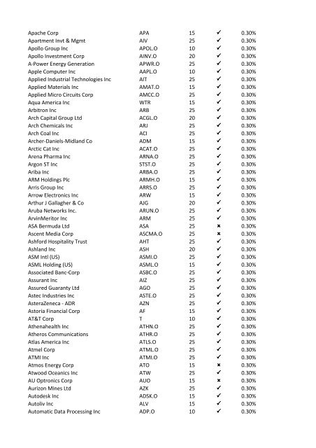 08-Apr-09 UK Stock Ticker 1.Margin Rate 2.Can go short ... - IG Index