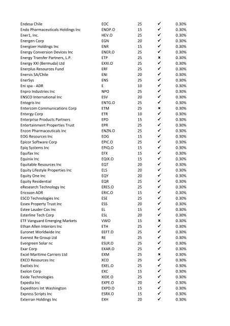 08-Apr-09 UK Stock Ticker 1.Margin Rate 2.Can go short ... - IG Index