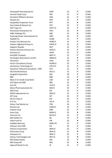 08-Apr-09 UK Stock Ticker 1.Margin Rate 2.Can go short ... - IG Index