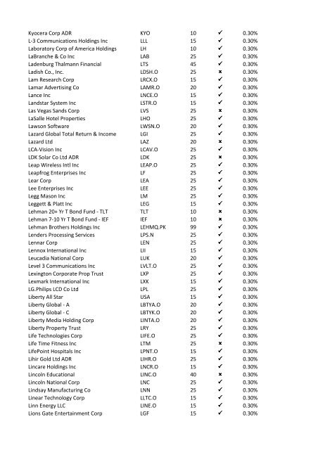 08-Apr-09 UK Stock Ticker 1.Margin Rate 2.Can go short ... - IG Index