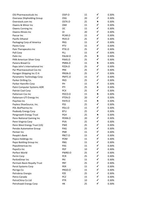 08-Apr-09 UK Stock Ticker 1.Margin Rate 2.Can go short ... - IG Index