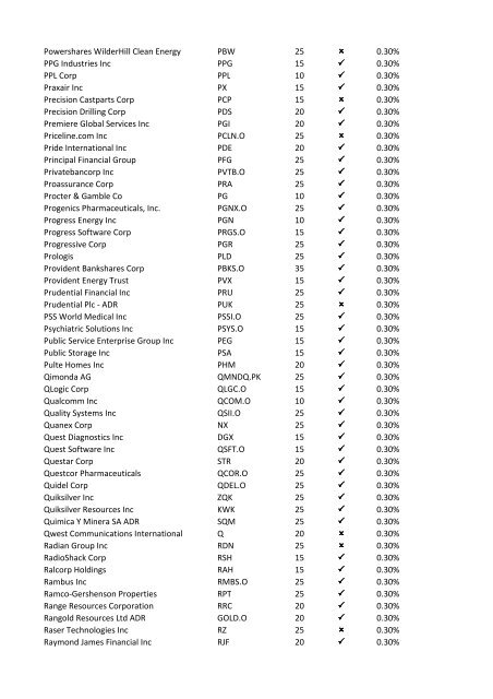 08-Apr-09 UK Stock Ticker 1.Margin Rate 2.Can go short ... - IG Index