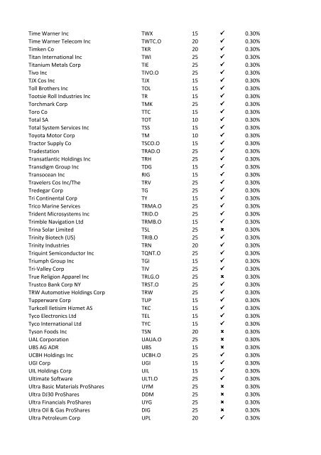 08-Apr-09 UK Stock Ticker 1.Margin Rate 2.Can go short ... - IG Index