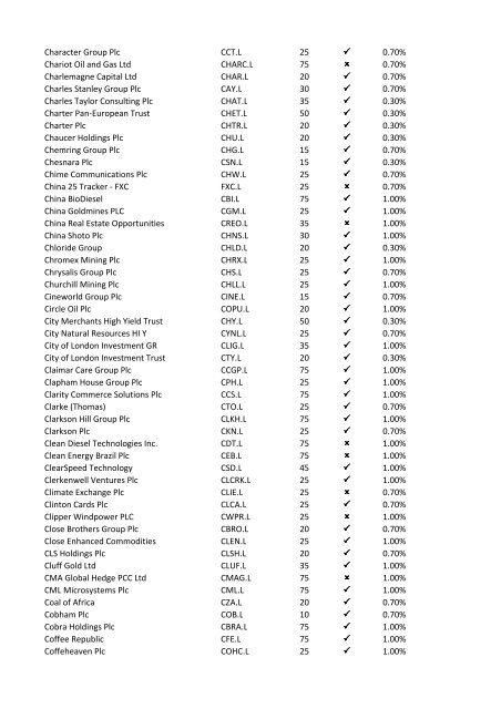 08-Apr-09 UK Stock Ticker 1.Margin Rate 2.Can go short ... - IG Index