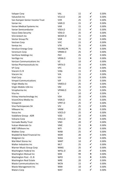 08-Apr-09 UK Stock Ticker 1.Margin Rate 2.Can go short ... - IG Index