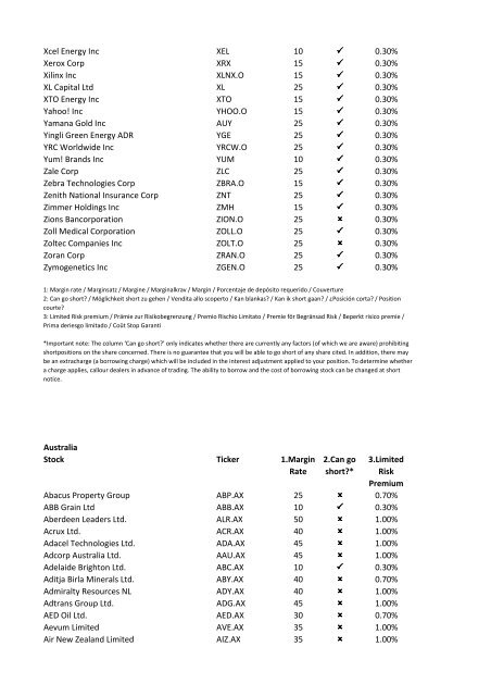 08-Apr-09 UK Stock Ticker 1.Margin Rate 2.Can go short ... - IG Index