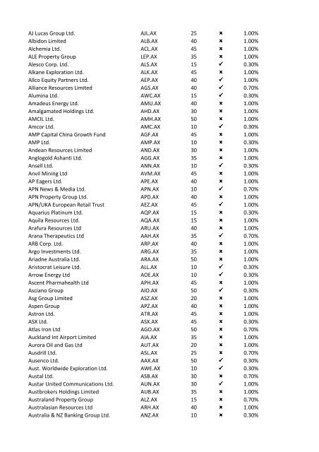 08-Apr-09 UK Stock Ticker 1.Margin Rate 2.Can go short ... - IG Index