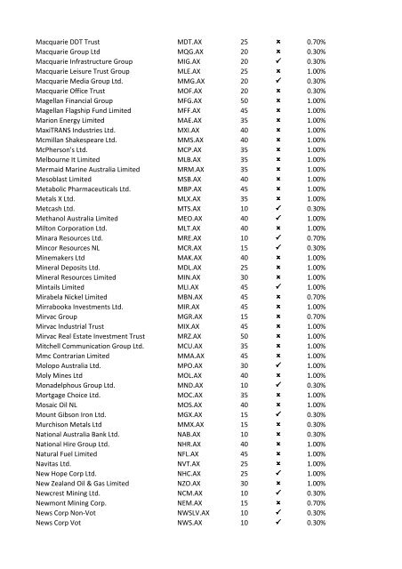 08-Apr-09 UK Stock Ticker 1.Margin Rate 2.Can go short ... - IG Index