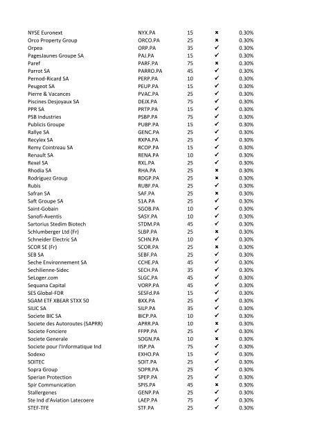 08-Apr-09 UK Stock Ticker 1.Margin Rate 2.Can go short ... - IG Index