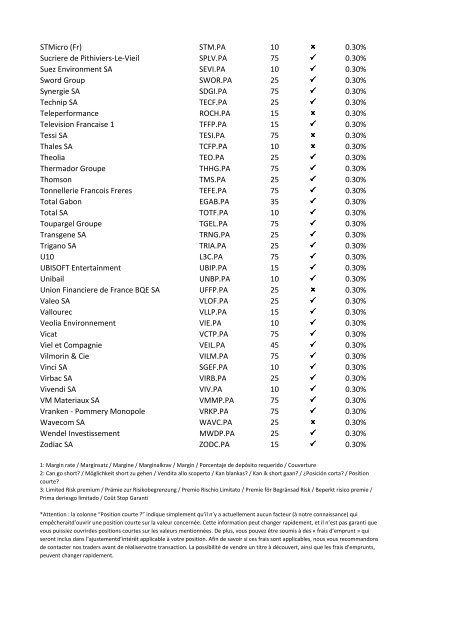 08-Apr-09 UK Stock Ticker 1.Margin Rate 2.Can go short ... - IG Index