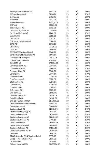 08-Apr-09 UK Stock Ticker 1.Margin Rate 2.Can go short ... - IG Index