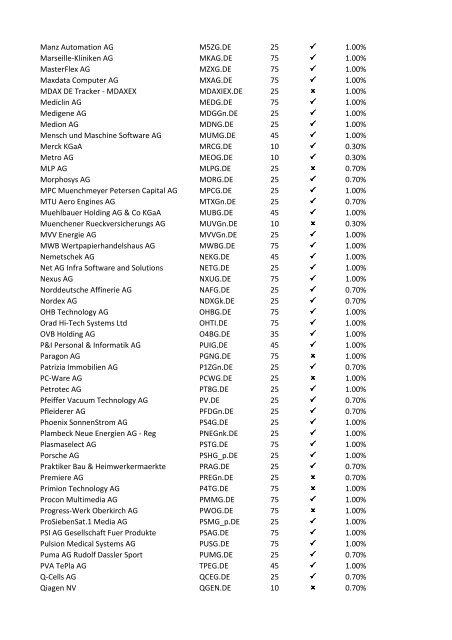 08-Apr-09 UK Stock Ticker 1.Margin Rate 2.Can go short ... - IG Index