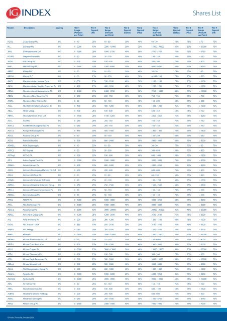 Shares List - IG Index