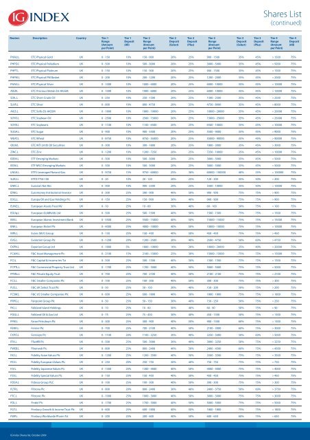 Shares List - IG Index