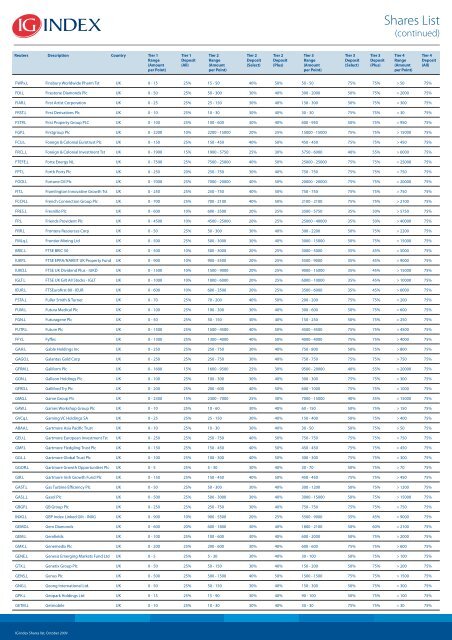 Shares List - IG Index