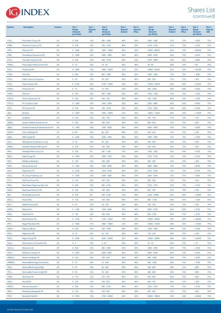 Shares List - IG Index